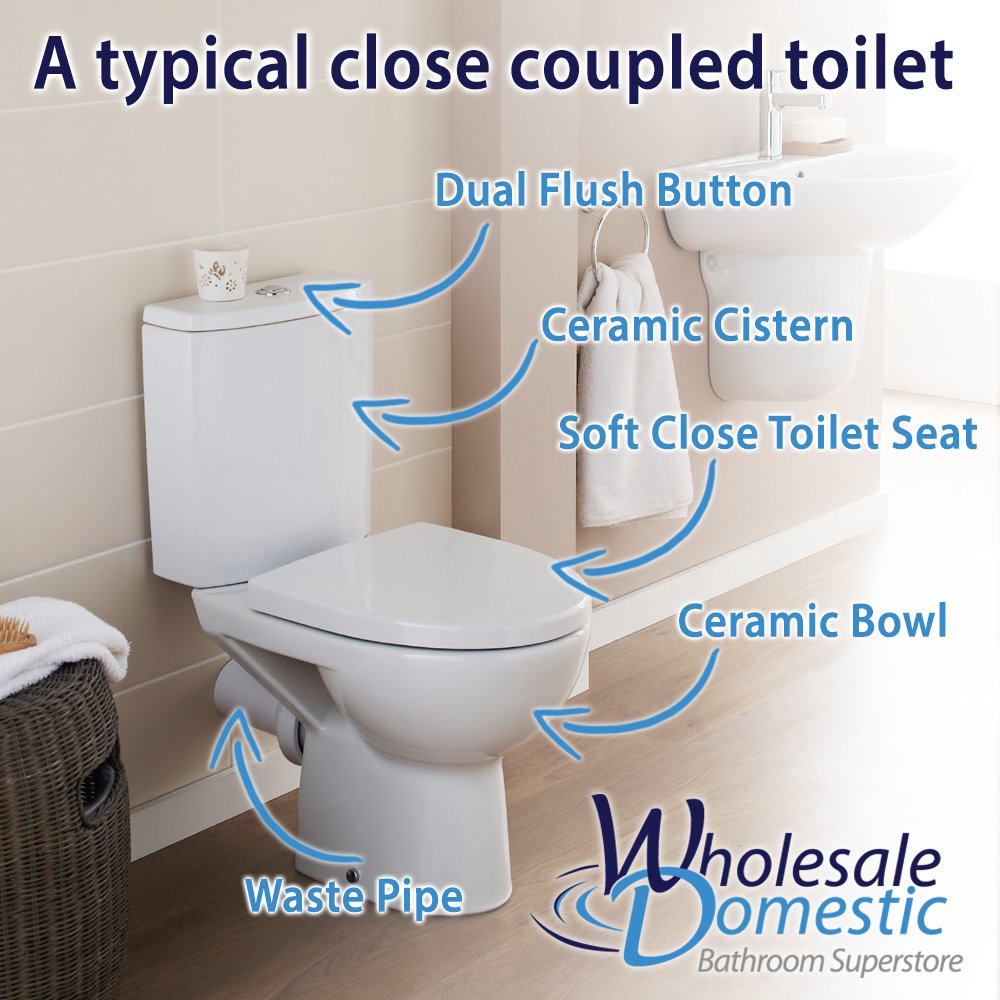 What is a close coupled toilet?