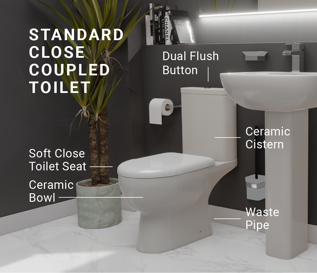 Diagram explaining the parts of a close coupled toilet